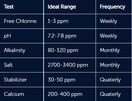Opening Your Pool - Artesian Pools & Spas